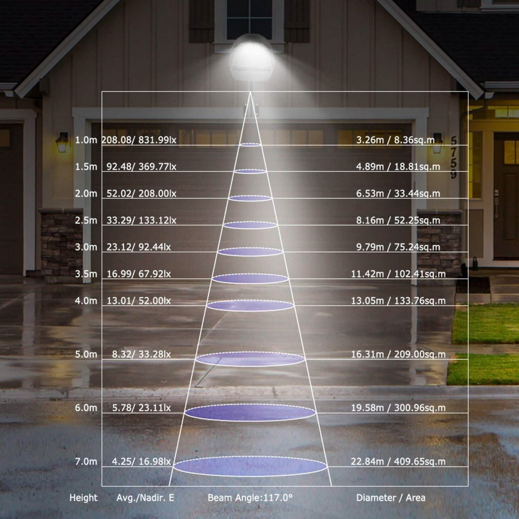 Wall Pack LED Lights 144LEDs Photocell Sensor Street Lamp IP65 Waterproof